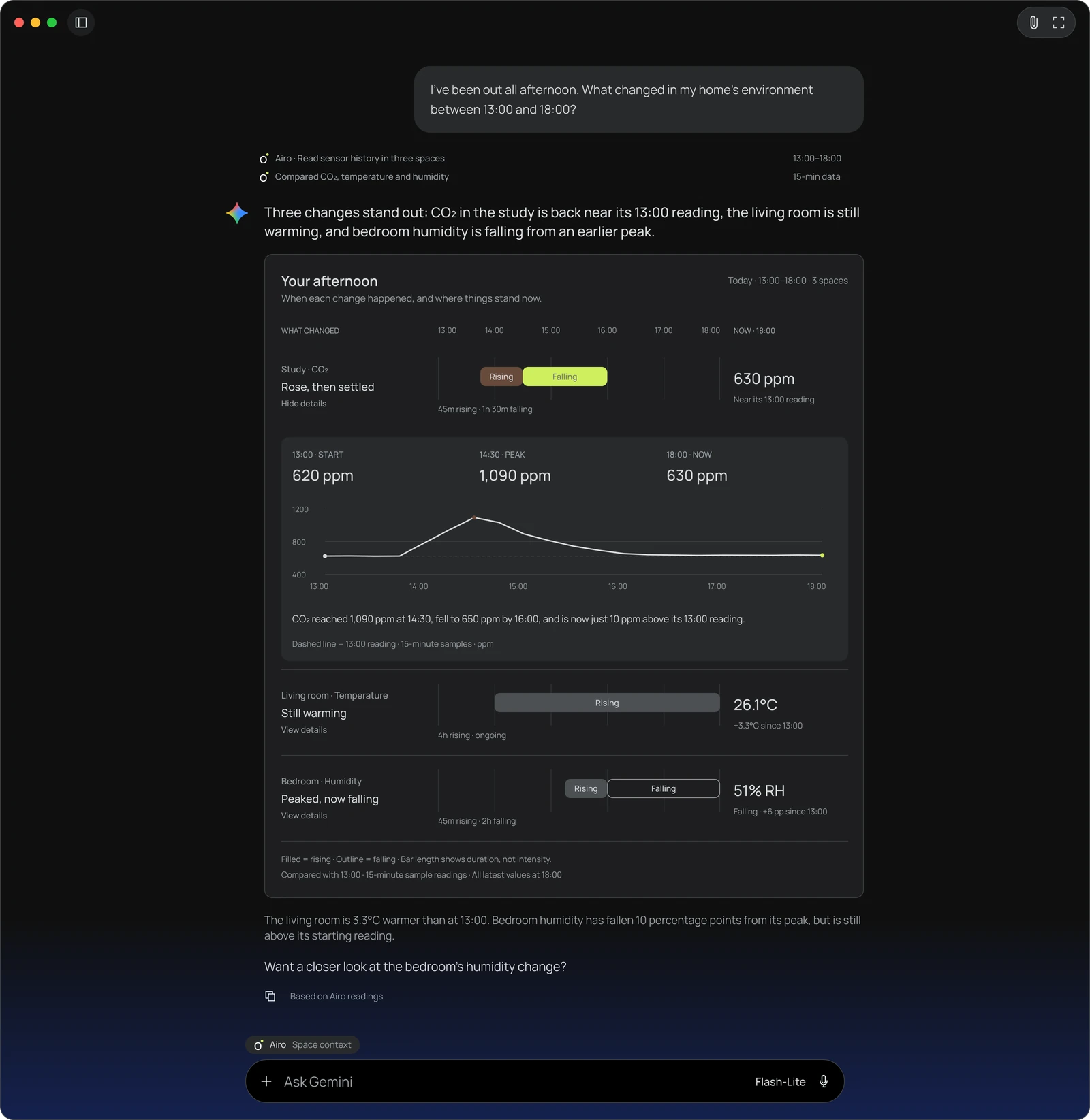 Gemini conversation using Airo: an afternoon overview of CO₂, temperature and humidity across three rooms.